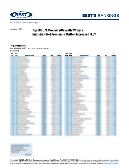 2023 Best’s Rankings: Top 200 U.S. Property/Casualty Writers Industry’s Net Premiums Written Increased 8.6%