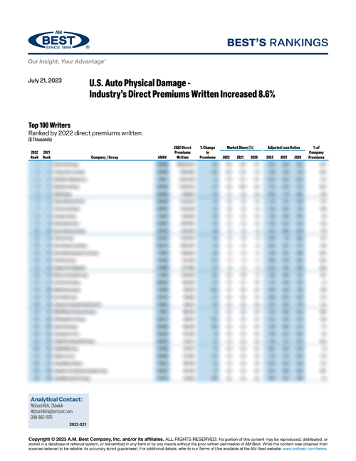 2023 Best’s Rankings: U.S. Auto Physical Damage - Industry’s Direct Premiums Written Increased 8.6%