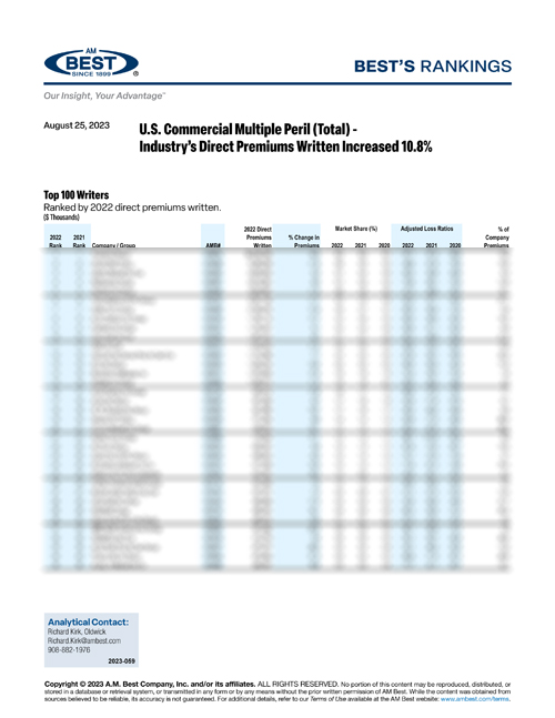 2023 Best’s Rankings: U.S. Commercial Multiple Peril (Total) - Industry’s Direct Premiums Written Increased 10.8% 