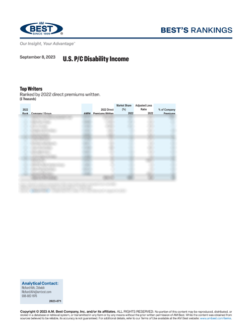 2023 Best’s Rankings: U.S. P/C Disability Income