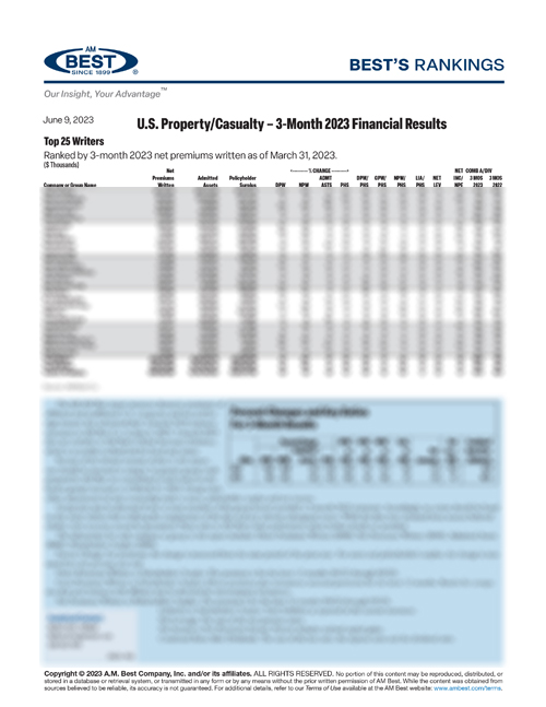 2023 Best’s Rankings: U.S. Property/Casualty – 3-Month 2023 Financial Results