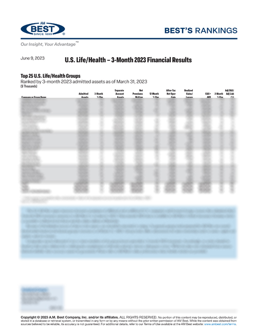 2023 Best’s Rankings: U.S. Life/Health – 3-Month 2023 Financial Results