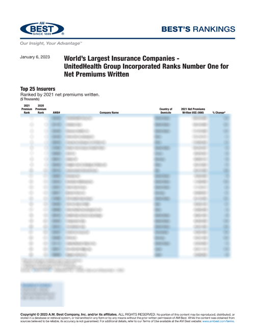 2023 Best's Rankings: World’s Largest Insurance Companies - UnitedHealth Group Incorporated Ranks Number One for Net Premiums Written