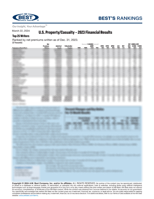 2024 Best’s Rankings: U.S. Property/Casualty – 2023 Financial Results