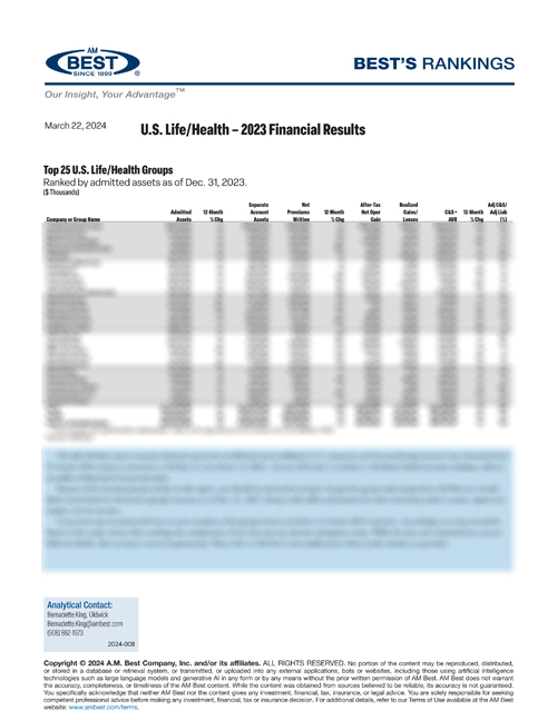 2024 Best’s Rankings: U.S. Life/Health – 2023 Financial Results