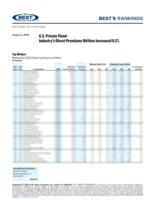 2024 Best’s Rankings: U.S. Private Flood - Industry's Direct Premiums Written Increased 9.2% 