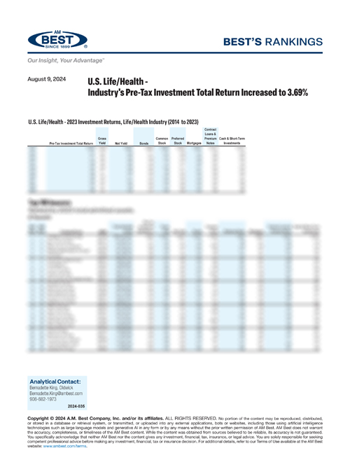 2024 Best’s Rankings: U.S. Life/Health - Industry's Pre-Tax Investment Total Return Increased to 3.69% 