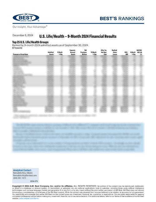 2024 Best's Rankings: U.S. Life/Health – 9-Month 2024 Financial Results