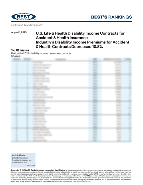 2025 Best's Rankings: U.S. Life & Health Disability Income Contracts for Accident & Health Insurance – Industry’s Disability Income Premiums for Accident & Health Contracts Decreased 10.8%