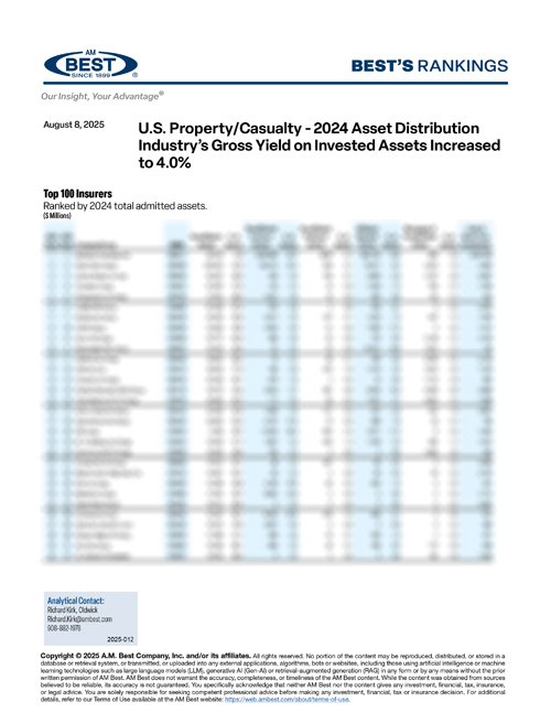 2025 Best's Rankings: U.S. Property/Casualty – 2024 Asset Distribution Industry’s Gross Yield on Invested Assets Increased to 4.0%
