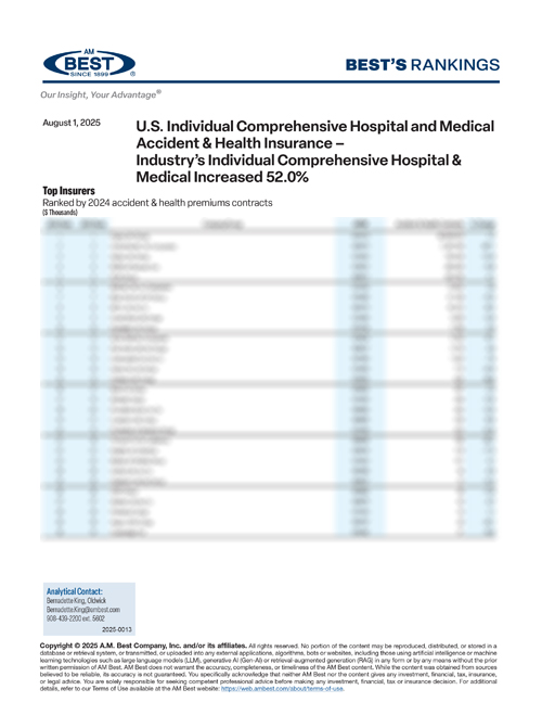 2025 Best's Rankings: U.S. Individual Comprehensive Hospital and Medical Accident & Health Insurance – Industry’s Individual Comprehensive Hospital & Medical Increased 52.0%