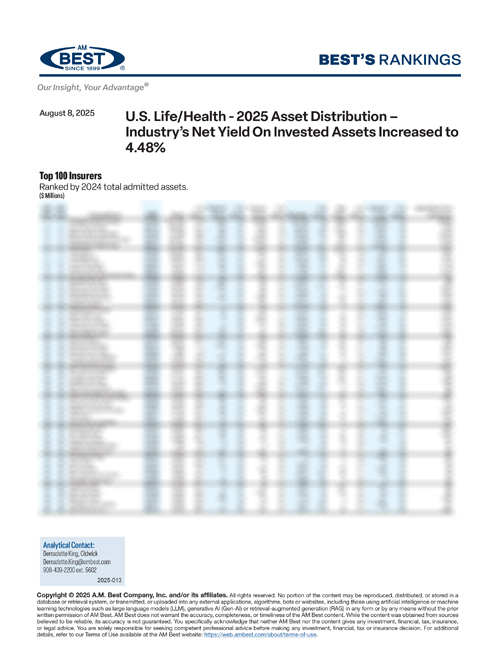 2025 Best's Rankings: U.S. Life/Health - 2025 Asset Distribution – Industry’s Net Yield On Invested Assets Increased to 4.48%