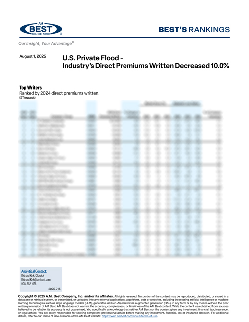 2025 Best's Rankings: U.S. Private Flood - Industry’s Direct Premiums Written Decreased 10.0%