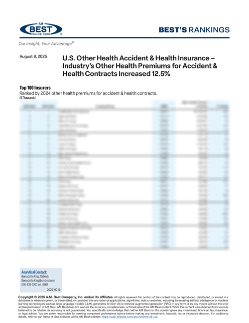 2025 Best's Rankings: U.S. Other Health Accident & Health Insurance – Industry’s Other Health Premiums for Accident & Health Contracts Increased 12.5%