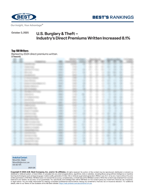 2025 Best's Rankings: U.S. Burglary & Theft – Industry’s Direct Premiums Written Increased 8.1%