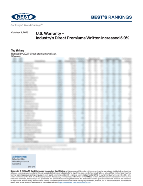 2025 Best's Rankings: U.S. Warranty – Industry’s Direct Premiums Written Increased 5.9%