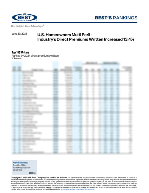 2025 Best's Rankings: U.S. Homeowners Multi Peril - Industry’s Direct Premiums Written Increased 13.4%