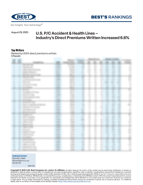 2025 Best's Rankings: U.S. P/C Accident & Health Lines – Industry’s Direct Premiums Written Increased 6.6%