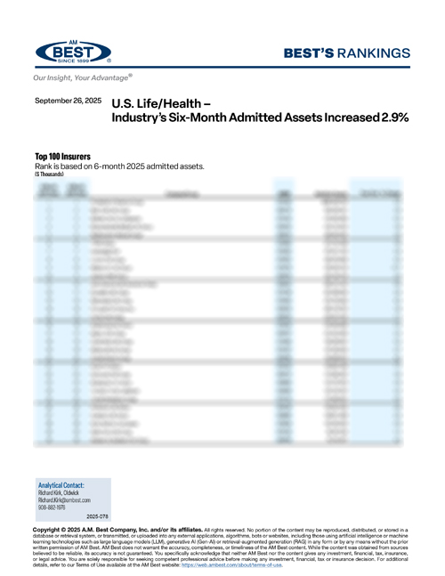 2025 Best's Rankings: U.S. Life/Health – Industry’s Six-Month Admitted Assets Increased 2.9%