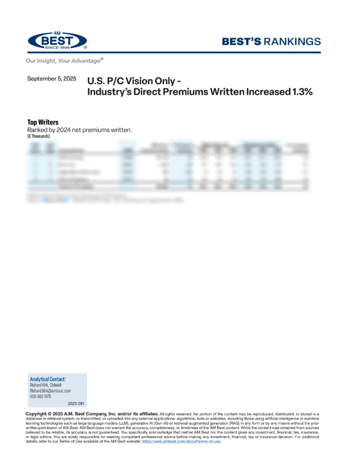 2025 Best's Rankings: U.S. P/C Vision Only -
Industry’s Direct Premiums Written Increased 1.3%