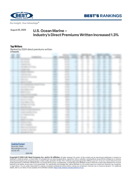 2025 Best's Rankings: U.S. Ocean Marine – Industry’s Direct Premiums Written Increased 1.3%