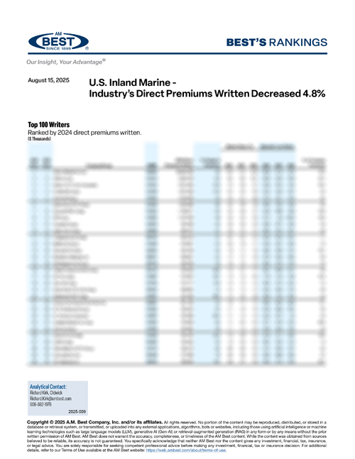 2025 Best's Rankings: U.S. Inland Marine - Industry’s Direct Premiums Written Decreased 4.8%