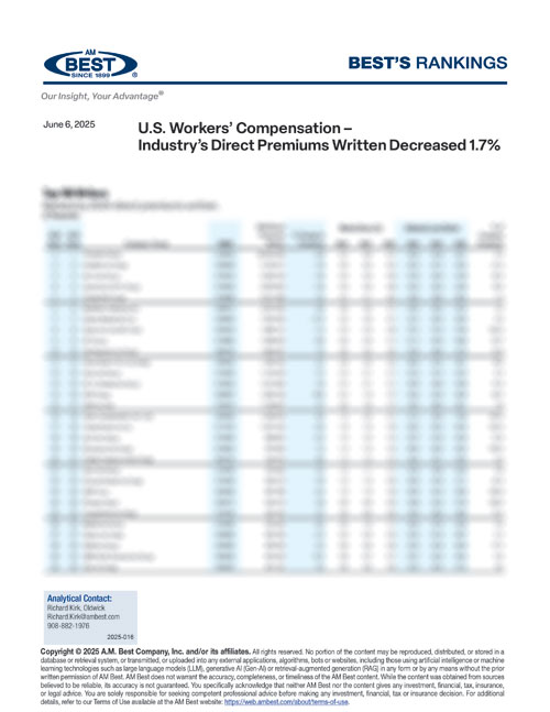 2025 Best's Rankings: U.S. Workers’ Compensation – Industry’s Direct Premiums Written Decreased 1.7%