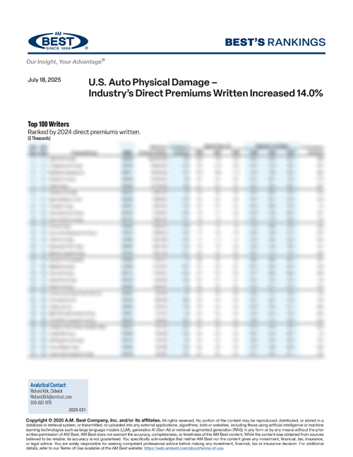 2025 Best's Rankings: U.S. Auto Physical Damage – Industry’s Direct Premiums Written Increased 14.0%
