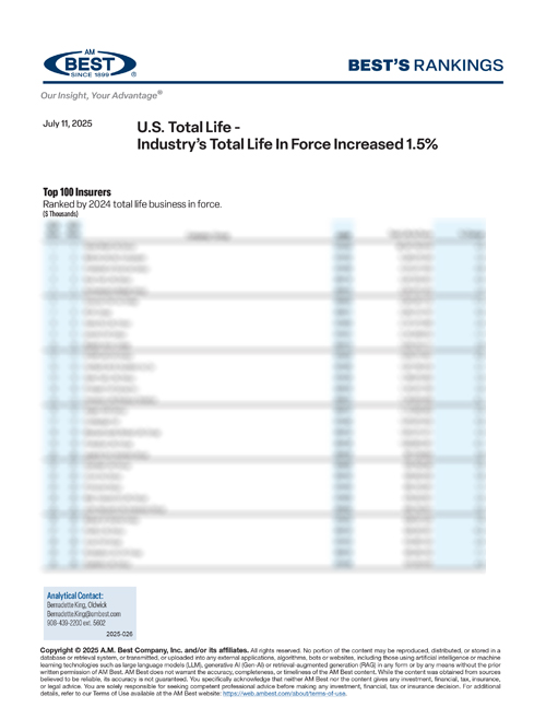 2025 Best's Rankings: U.S. Total Life - Industry’s Total Life In Force Increased 1.5%
