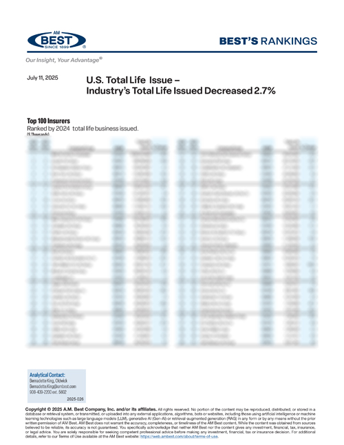 2025 Best's Rankings: U.S. Total Life Issue – Industry’s Total Life Issued Decreased 2.7%