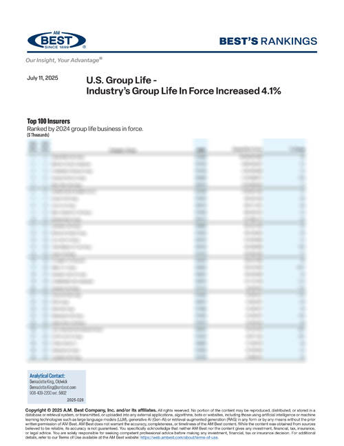 2025 Best's Rankings: Group Life - Industry’s Group Life In Force Increased 4.1%