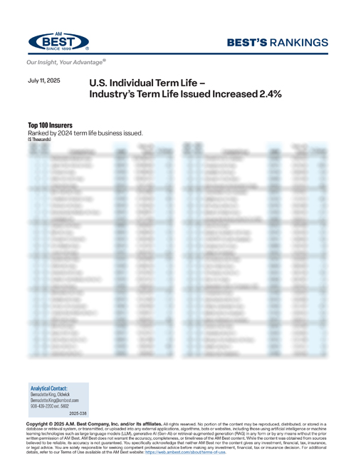 2025 Best's Rankings: U.S. Individual Term Life – Industry’s Term Life Issued Increased 2.4%