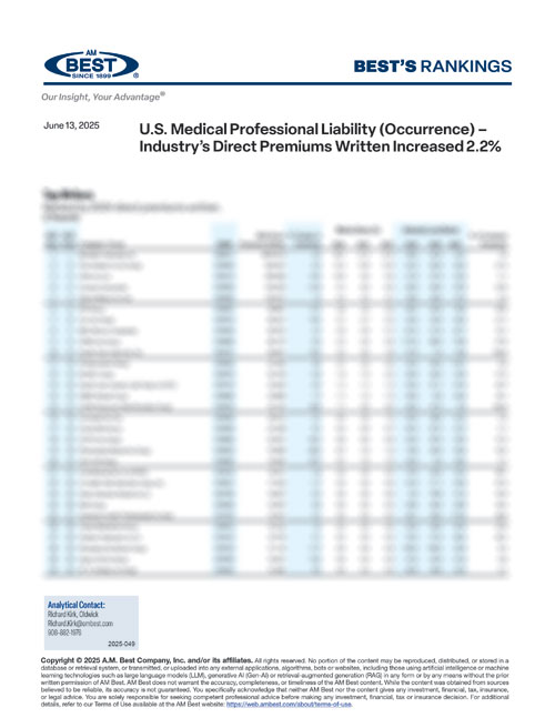 2025 Best's Rankings: U.S. Medical Professional Liability (Occurrence) – Industry’s Direct Premiums Written Increased 2.2%