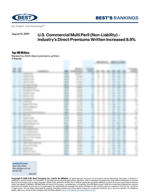 2025 Best's Rankings: U.S. Commercial Multi Peril (Non-Liability) - Industry’s Direct Premiums Written Increased 8.9%