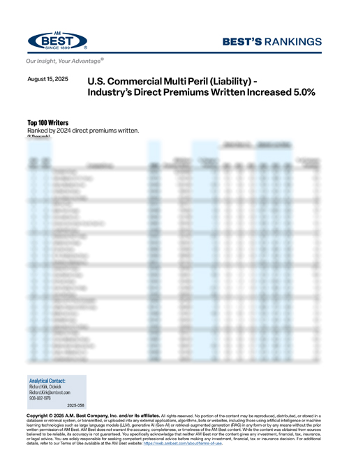 2025 Best's Rankings: U.S. Commercial Multi Peril (Liability) - Industry’s Direct Premiums Written Increased 5.0%