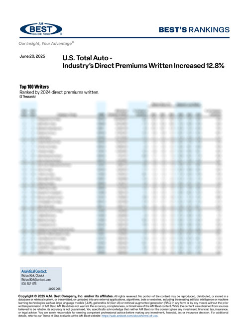 2025 Best's Rankings: U.S. Total Auto - Industry’s Direct Premiums Written Increased 12.8%