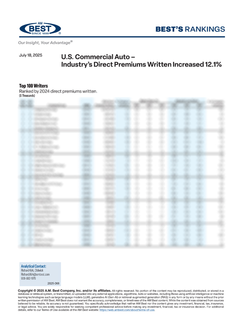 2025 Best's Rankings: U.S. Commercial Auto – Industry’s Direct Premiums Written Increased 12.1%