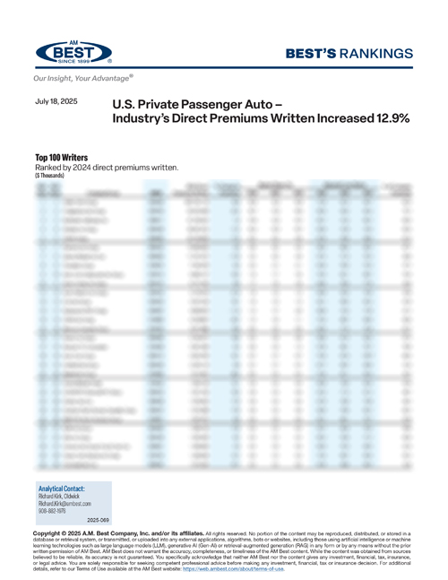 2025 Best's Rankings: U.S. Private Passenger Auto – Industry’s Direct Premiums Written Increased 12.9%