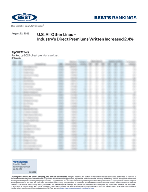 2025 Best's Rankings: U.S. All Other Lines – Industry’s Direct Premiums Written Increased 2.4%