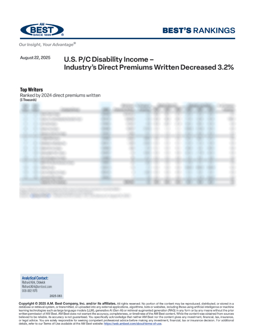 2025 Best's Rankings: U.S. P/C Disability Income – Industry’s Direct Premiums Written Decreased 3.2%