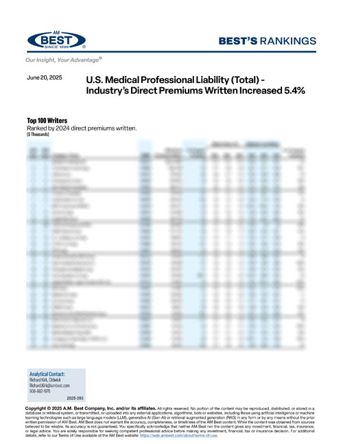 2025 Best's Rankings: U.S. Medical Professional Liability (Total) - Industry’s Direct Premiums Written Increased 5.4%