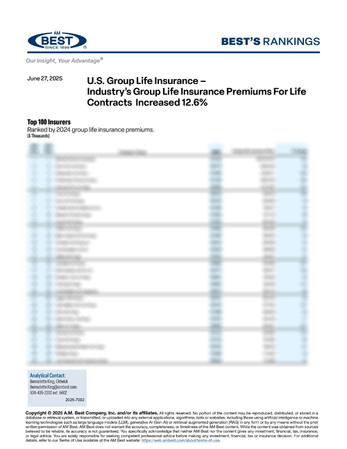 2025 Best's Rankings: U.S. Group Life Insurance – Industry’s Group Life Insurance Premiums For Life Contracts Increased 12.6%