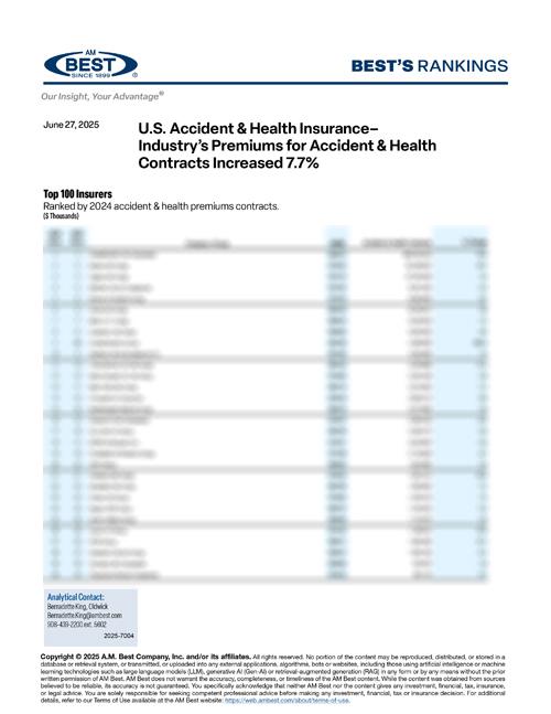 2025 Best's Rankings: U.S. Accident & Health Insurance– Industry’s Premiums for Accident & Health Contracts Increased 7.7%