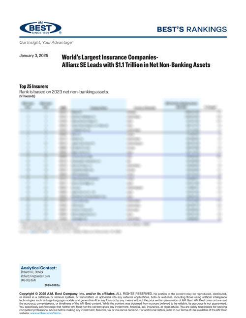 2025 Best's Rankings: World's Largest Insurance Companies - Allianz SE Leads with $1.1 Trillion in Net Non-Banking Assets