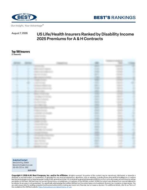2026 Best's Rankings: US Life/Health Insurers Ranked by Disability Income 2025 Premiums for A & H Contracts