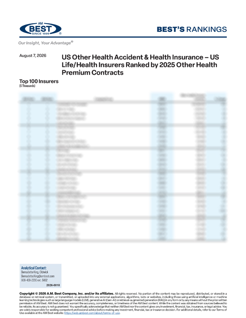 2026 Best's Rankings: US Other Health Accident & Health Insurance – US Life/Health Insurers Ranked by 2025 Other Health Premium Contracts