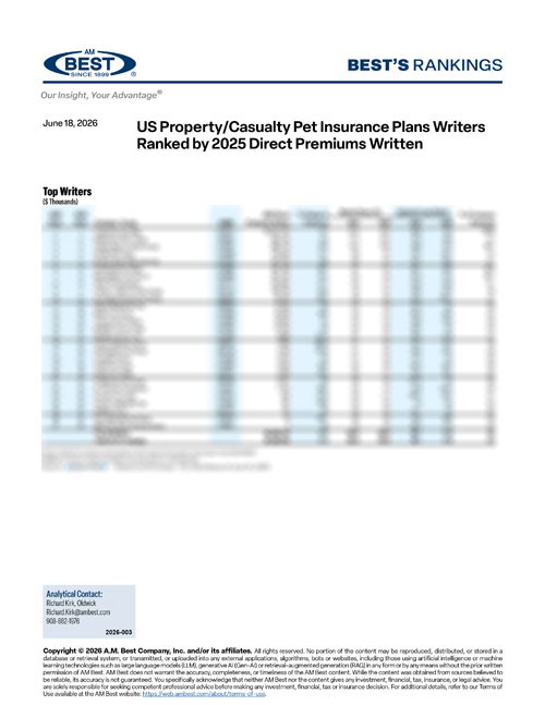 2026 Best's Rankings: US Property/Casualty Pet Insurance Plans Writers Ranked by 2025 Direct Premiums Written