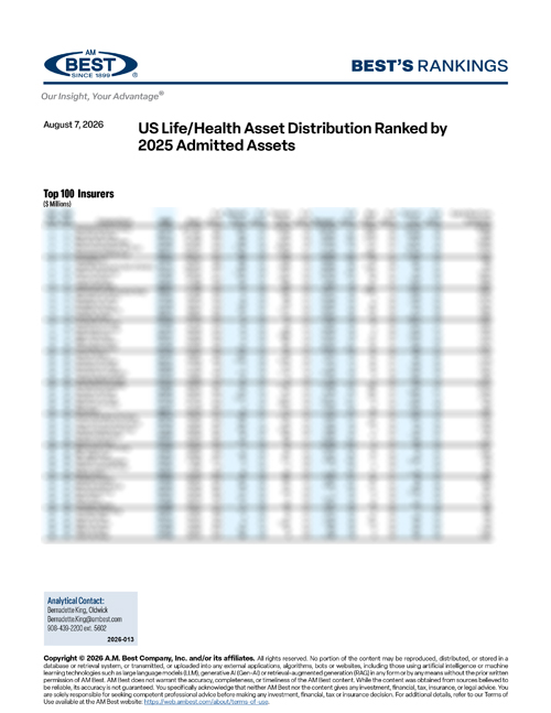 2026 Best's Rankings: US Life/Health Asset Distribution Ranked by 2025 Admitted Assets