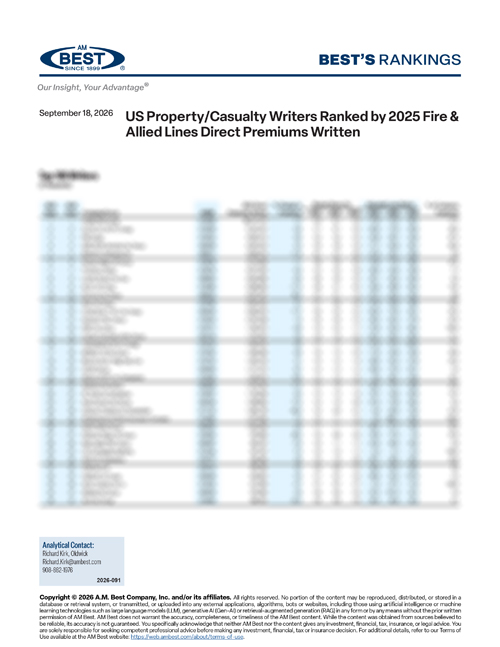 2026 Best's Rankings: US Property/Casualty Writers Ranked by 2025 Fire & Allied Lines Direct Premiums Written