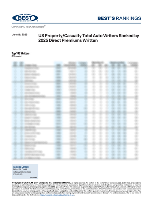 2026 Best's Rankings: US Property/Casualty Total Auto Writers Ranked by 2025 Direct Premiums Written